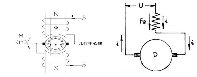 Schematic diagram of single phase AC universal motor 